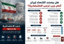 هل يصمد الاقتصاد الإيراني أمام حرب ترمب الاقتصادية؟