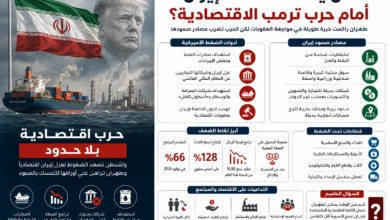هل يصمد الاقتصاد الإيراني أمام حرب ترمب الاقتصادية؟