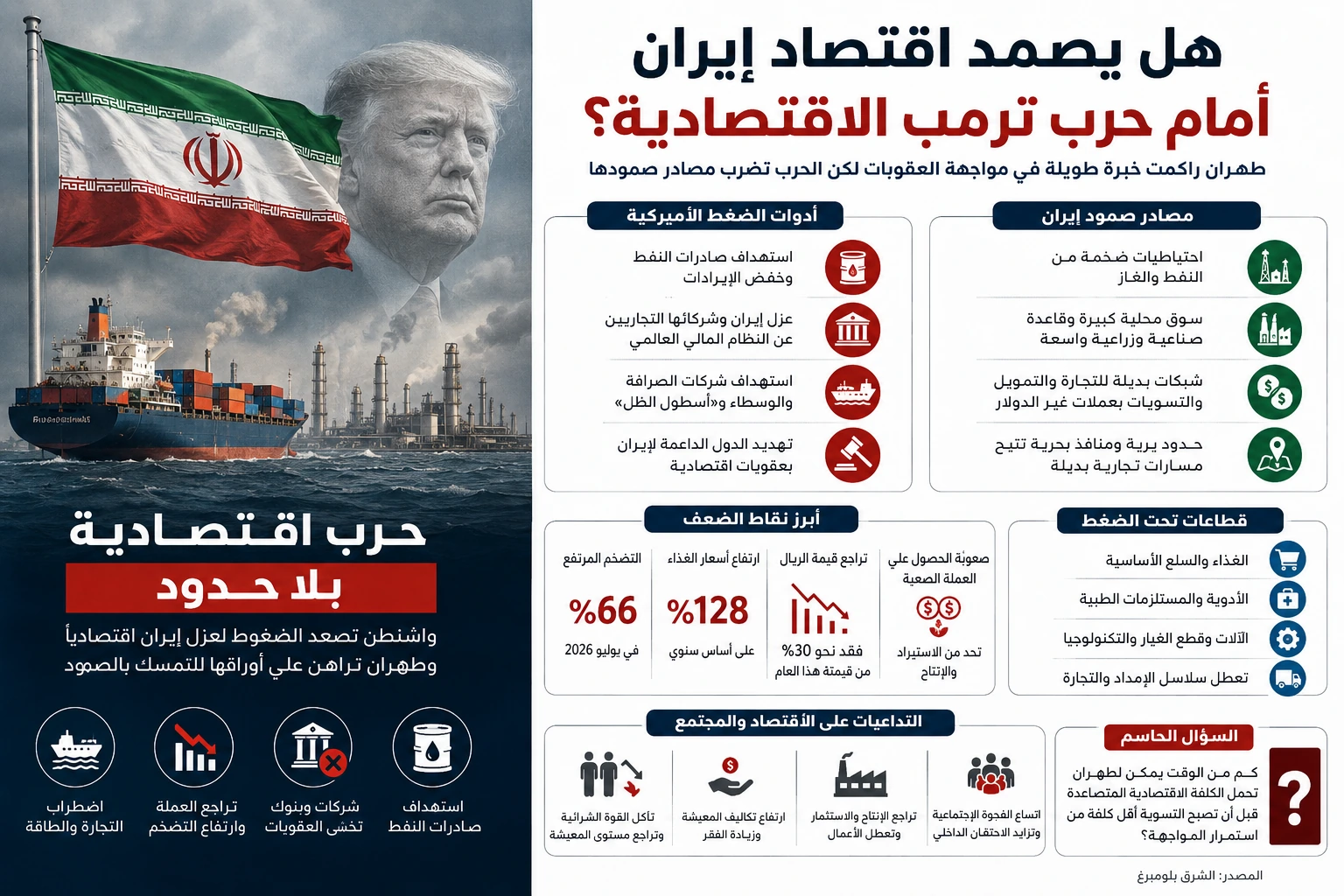 صورة مميزة: هل يصمد الاقتصاد الإيراني أمام حرب ترمب الاقتصادية؟