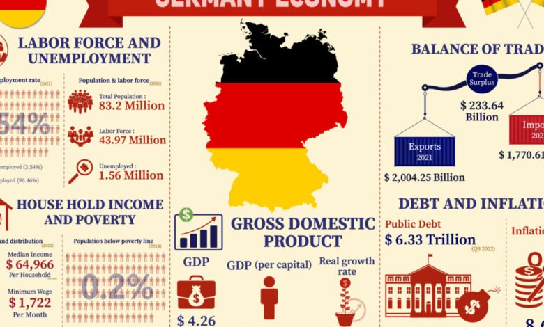 ألمانيا تقترح اقتراض 838.2 مليار يورو لتمويل الدفاع والبنية التحتية